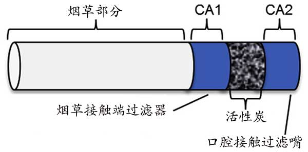 活性炭改裝香煙濾嘴的示意圖